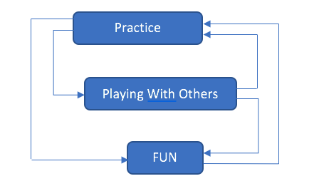 USOM article 15 diagram